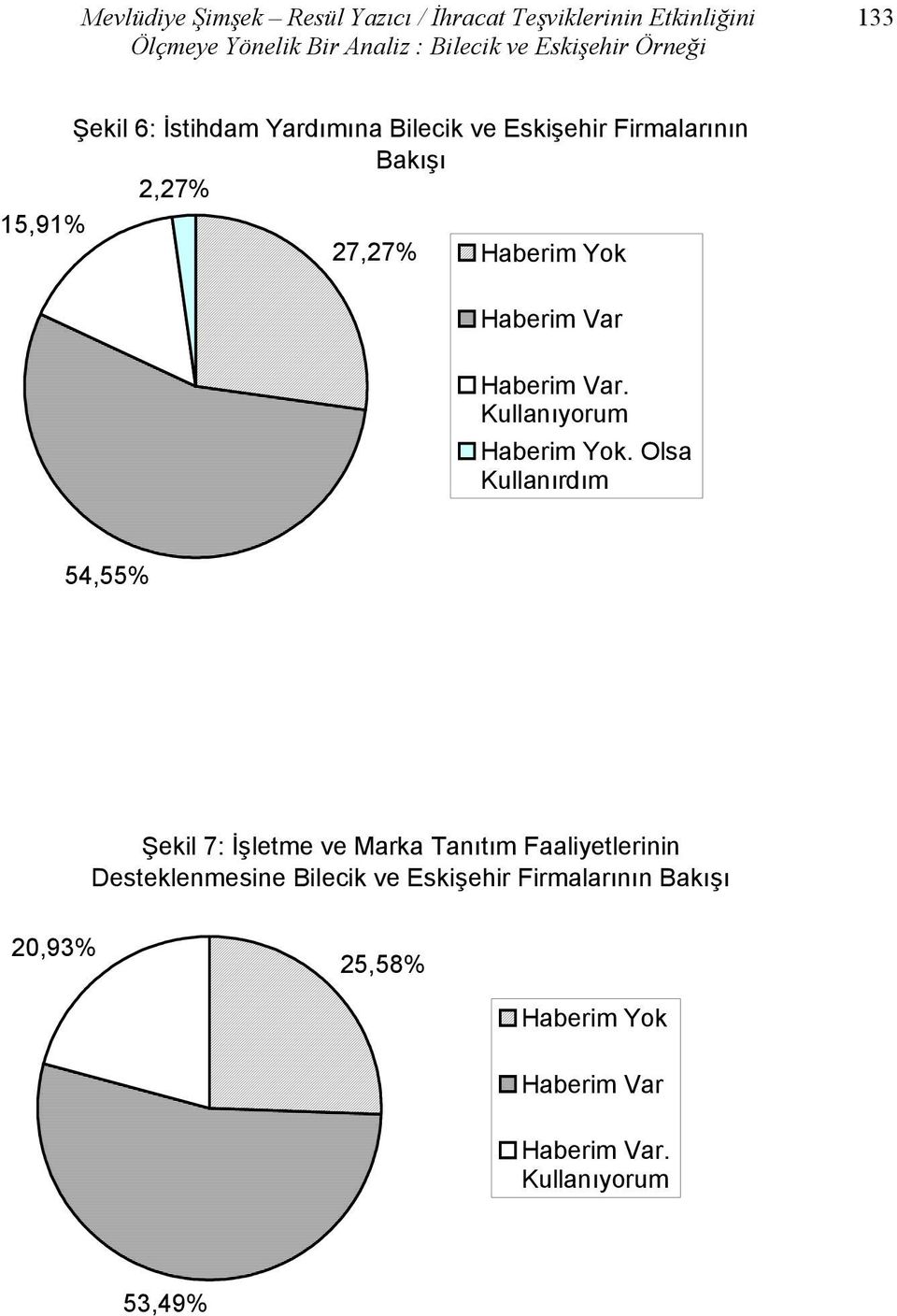 Firmalarının Bakışı 2,27% 15,91% 27,27%.