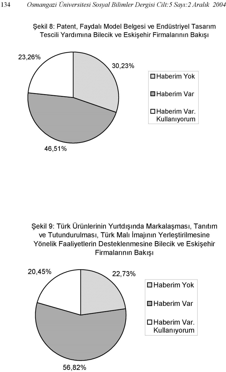 46,51% Şekil 9: Türk Ürünlerinin Yurtdışında Markalaşması, Tanıtım ve Tutundurulması, Türk Malı İmajının