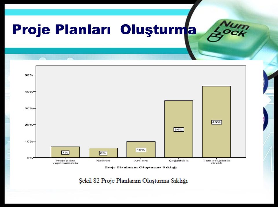 OluĢturma