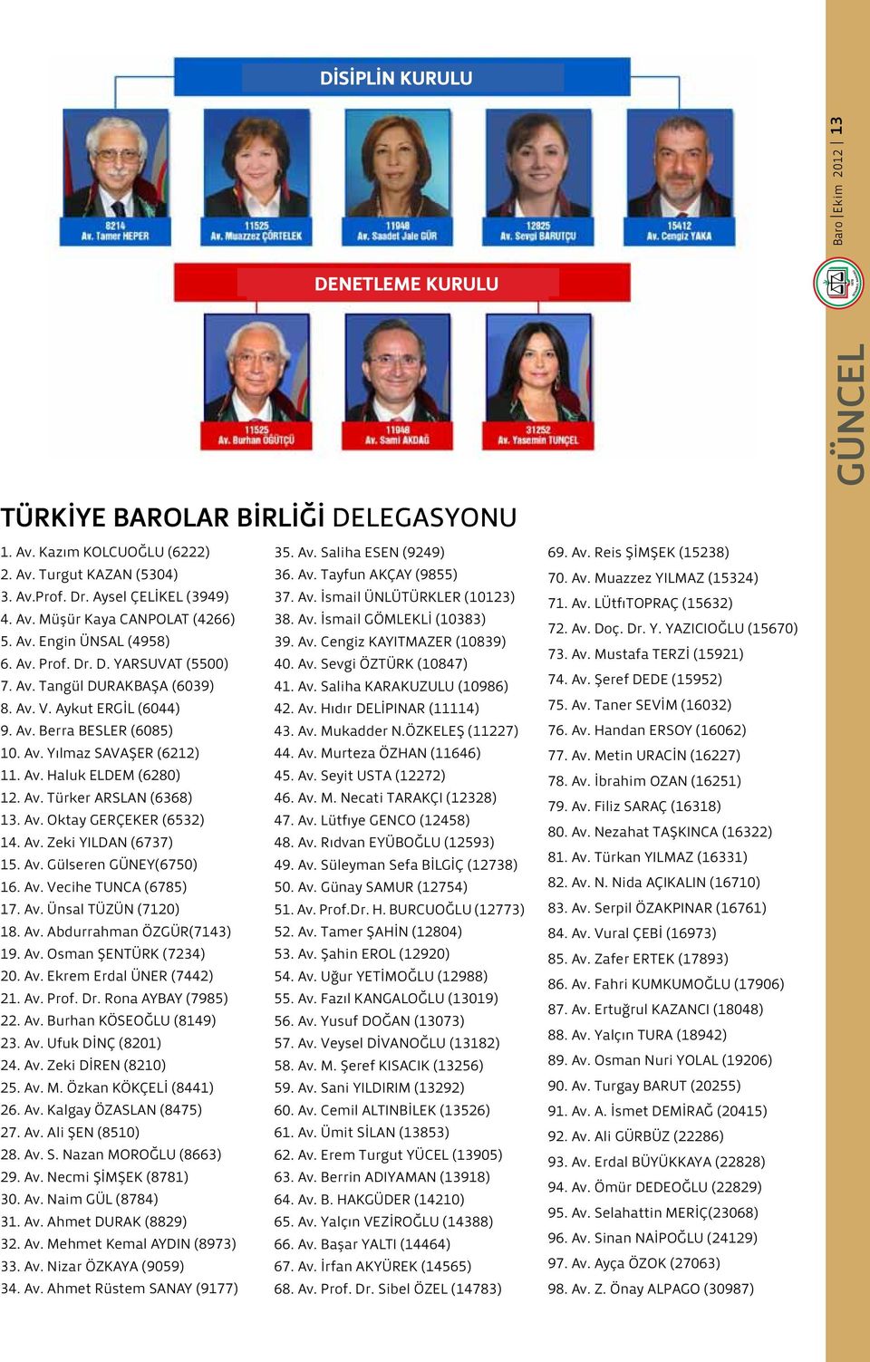 Av. Türker ARSLAN (6368) 13. Av. Oktay GERÇEKER (6532) 14. Av. Zeki YILDAN (6737) 15. Av. Gülseren GÜNEY(6750) 16. Av. Vecihe TUNCA (6785) 17. Av. Ünsal TÜZÜN (7120) 18. Av. Abdurrahman ÖZGÜR(7143) 19.