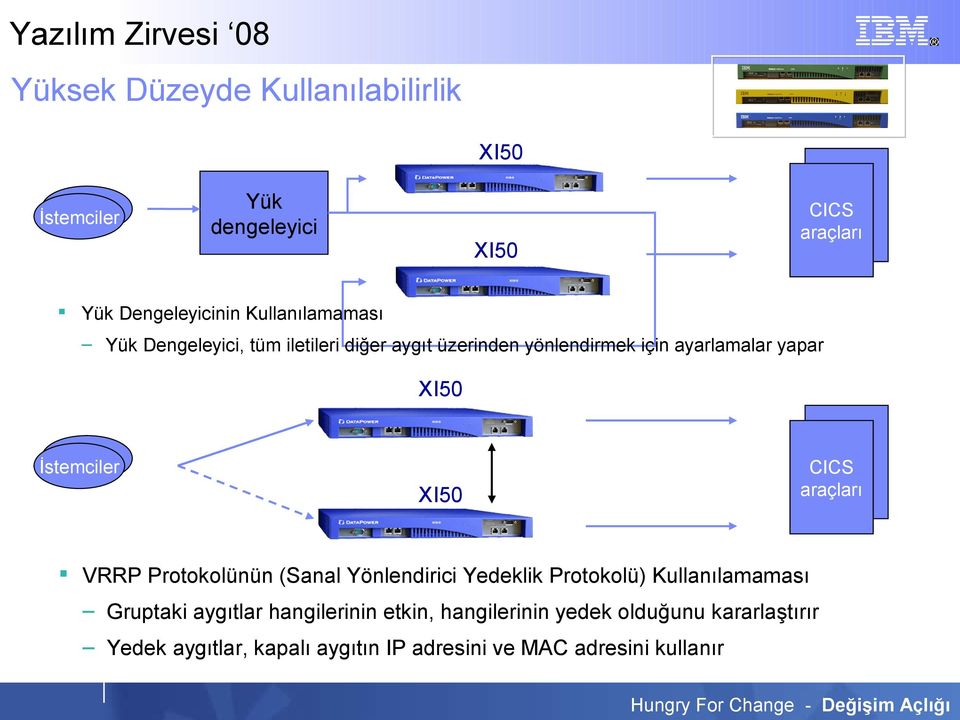 HSRP/VRRP CICS araçları VRRP Protokolünün (Sanal Yönlendirici Yedeklik Protokolü) Kullanılamaması Gruptaki aygıtlar