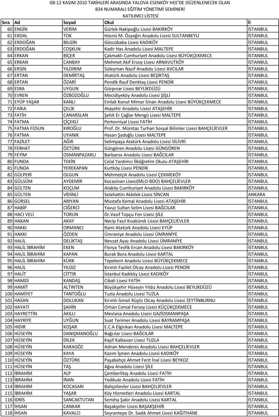 Lisesi BÜYÜKÇEKMECE İSTANBUL 65 ERKAN CANBAY Mehmet Akif Ersoy Lisesi ARNAVUTKÖY İSTANBUL 66 ERSİN YILDIRIM Süleyman Nazif Anadolu Lisesi AVCILAR İSTANBUL 67 ERTAN DEMİRTAŞ Atatürk Anadolu Lisesi