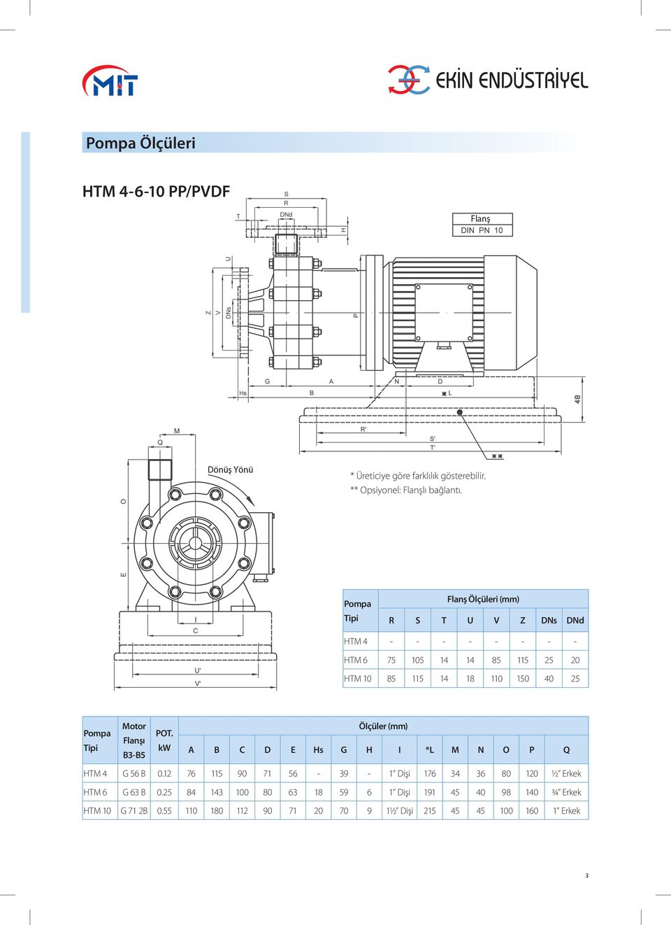 Pompa Tipi Motor Flanşı B3-B5 POT. kw Ölçüler (mm) A B C D E Hs G H I *L M N O P Q HTM 4 G 56 B 0.