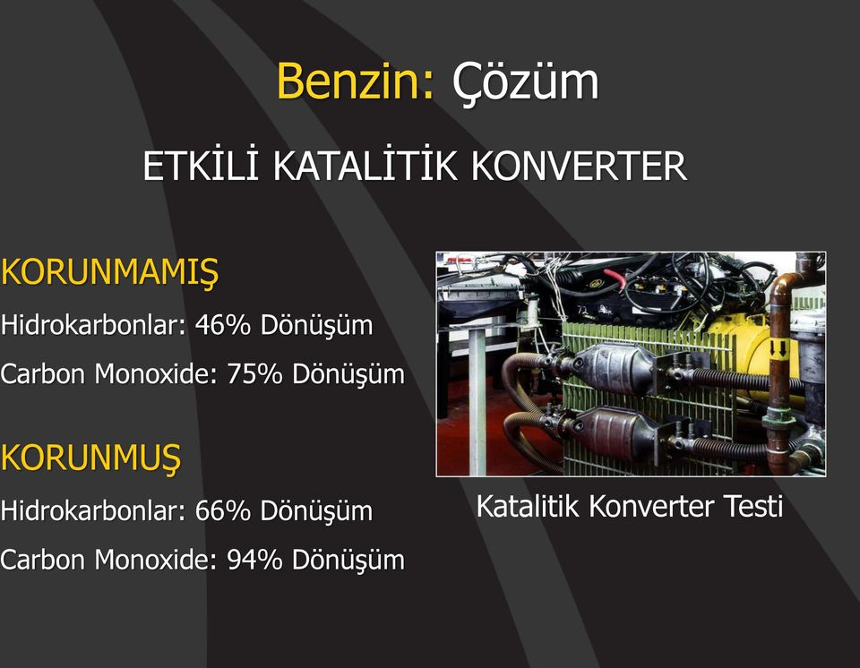 Monoxide: 75% Dönüşüm KORUNMUŞ Hidrokarbonlar: