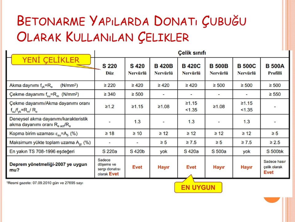 DONATı ÇUBUĞU