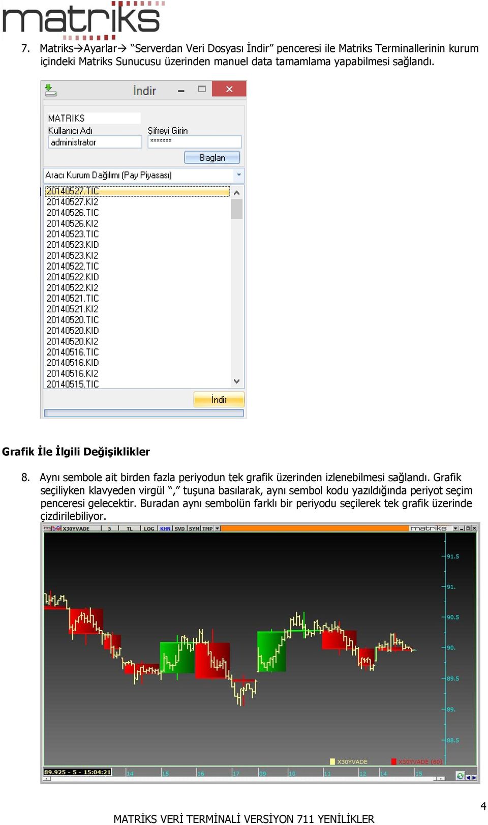 Aynı sembole ait birden fazla periyodun tek grafik üzerinden izlenebilmesi sağlandı.