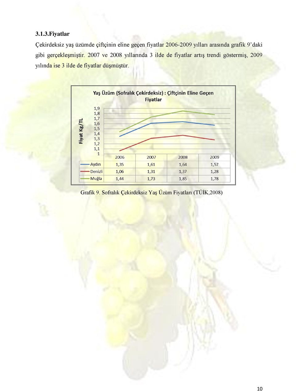 2007 ve 2008 yıllarında 3 ilde de fiyatlar artış trendi göstermiş, 2009