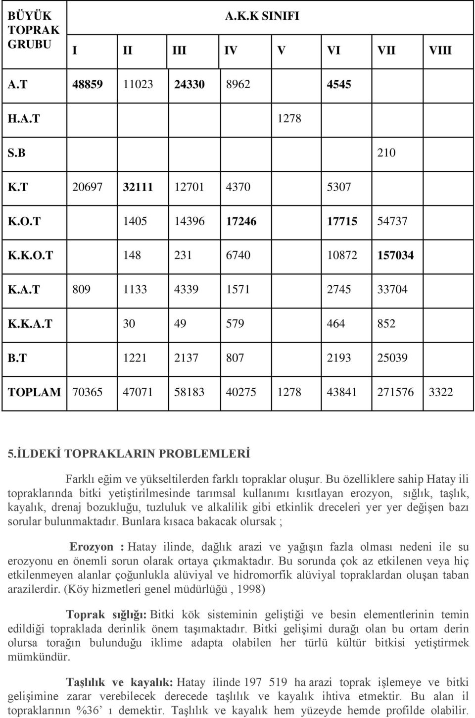 İLDEKİ TOPRAKLARIN PROBLEMLERİ Farklı eğim ve yükseltilerden farklı topraklar oluşur.