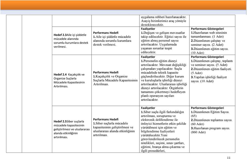 Asayiş birimlerimiz araç yönüyle desteklenecektir. 1.Değişen ve gelişen mevzuatlar takip edilecektir. Eğitici sayısı ile eğitim almış personel sayısı artırılacaktır.