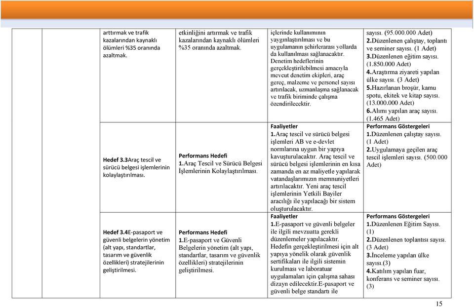 4E-pasaport ve güvenli belgelerin yönetim (alt yapı, standartlar, tasarım ve güvenlik özellikleri) stratejilerinin geliştirilmesi.