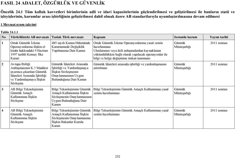 AB standartlarıyla uyumlaştırılmasına devam edilmesi 1 