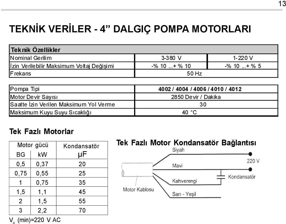 ..+ % 5 Frekans 5 Hz Pompa Tipi 42 / 44 / 46 / 41 / 412 Motor Devir Sayýsý 285 Devir / Dakika Saatte Ýzin Verilen Maksimum Yol