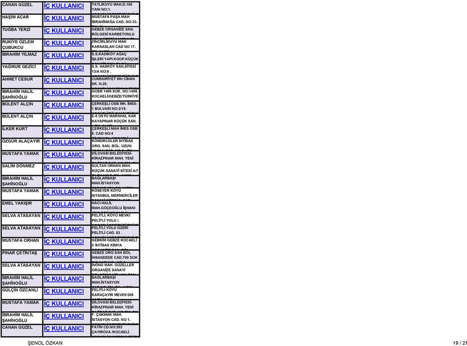 SİTESİ 13/A NO:8. AHMET CESUR CUMHURİYET MH CİHAN SK. N.20. GOSB 1400 SOK. NO:1408. BÜLENT ALÇIN ÇERKEŞLİ OSB MH. İMES- 1 BULVARI NO:2/19.