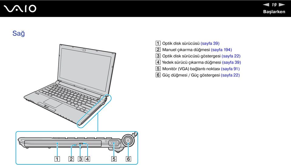 (sayfa 22) D Yedek sürücü çıkarma düğmesi (sayfa 39) E Monitör