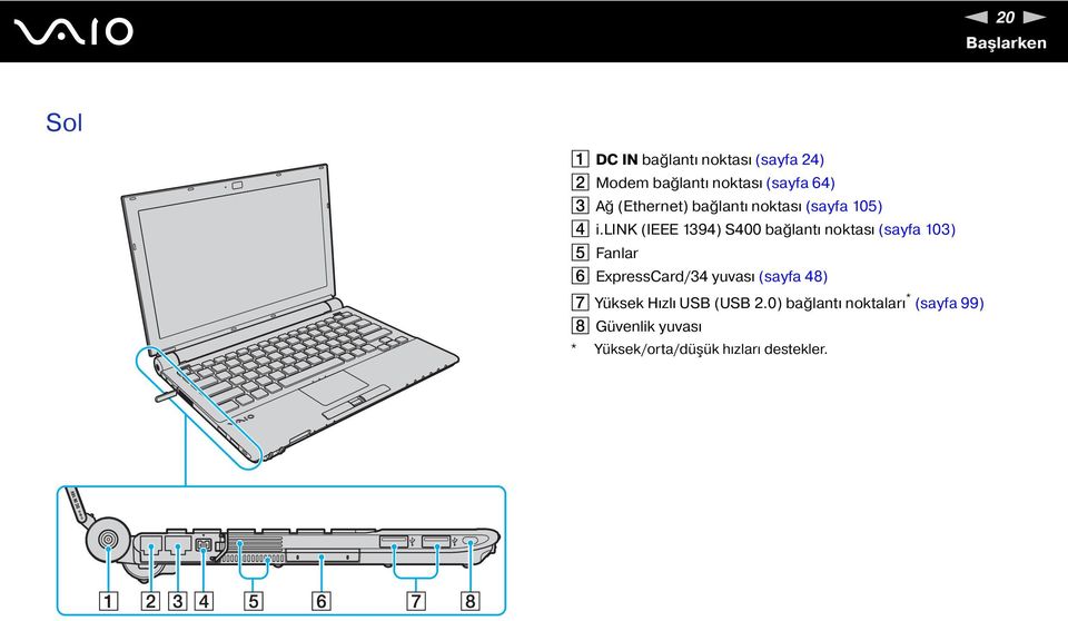 lik (IEEE 1394) S400 bağlantı noktası (sayfa 103) E Fanlar F ExpressCard/34 yuvası