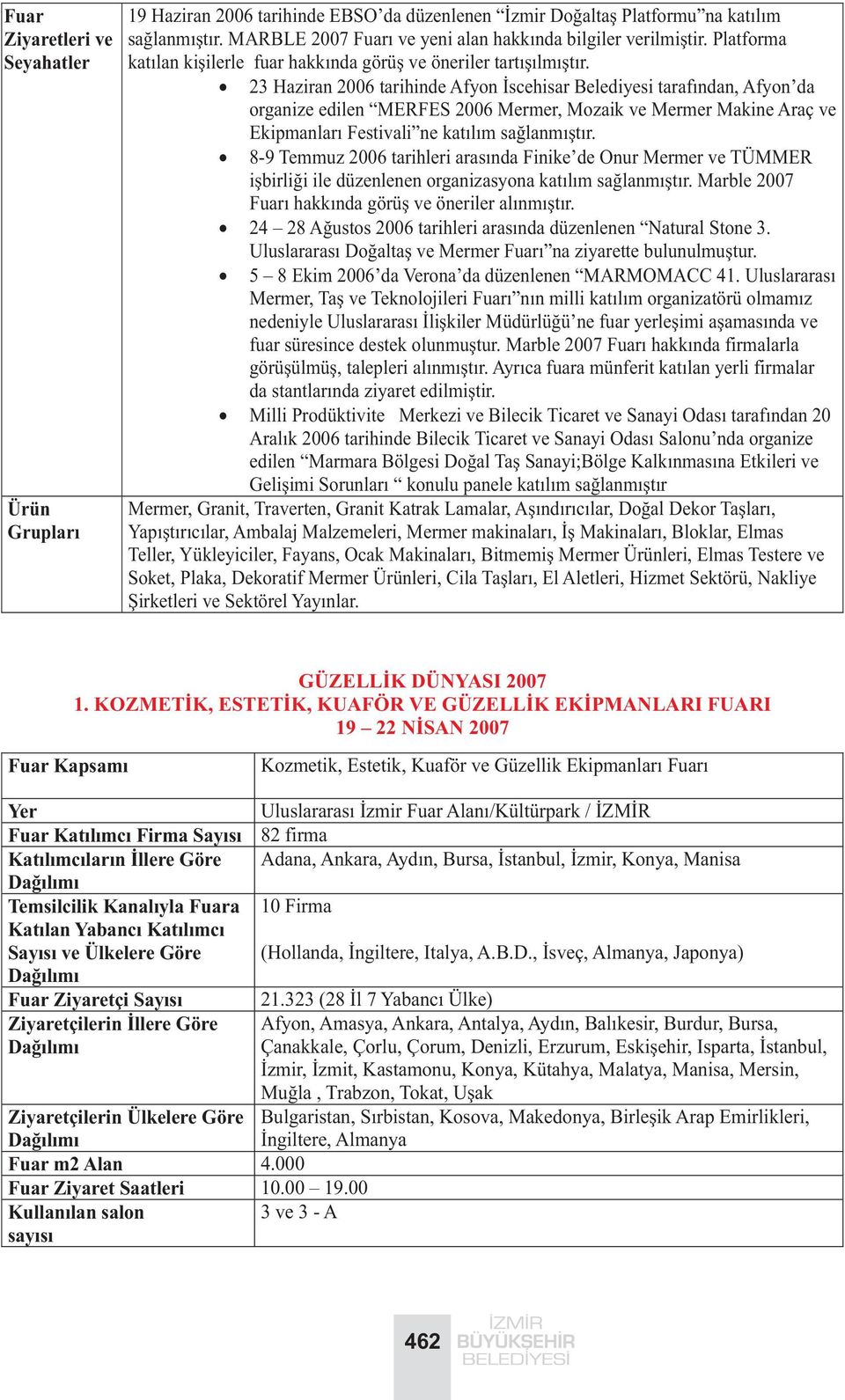 23 Haziran 2006 tarihinde Afyon Ýscehisar Belediyesi tarafýndan, Afyon da organize edilen MERFES 2006 Mermer, Mozaik ve Mermer Makine Araç ve Ekipmanlarý Festivali ne katýlým saðlanmýþtýr.