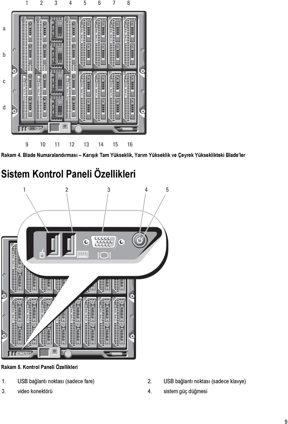 Yükseklikteki Blade'ler Sistem Kontrol Paneli Özellikleri Rakam 5.