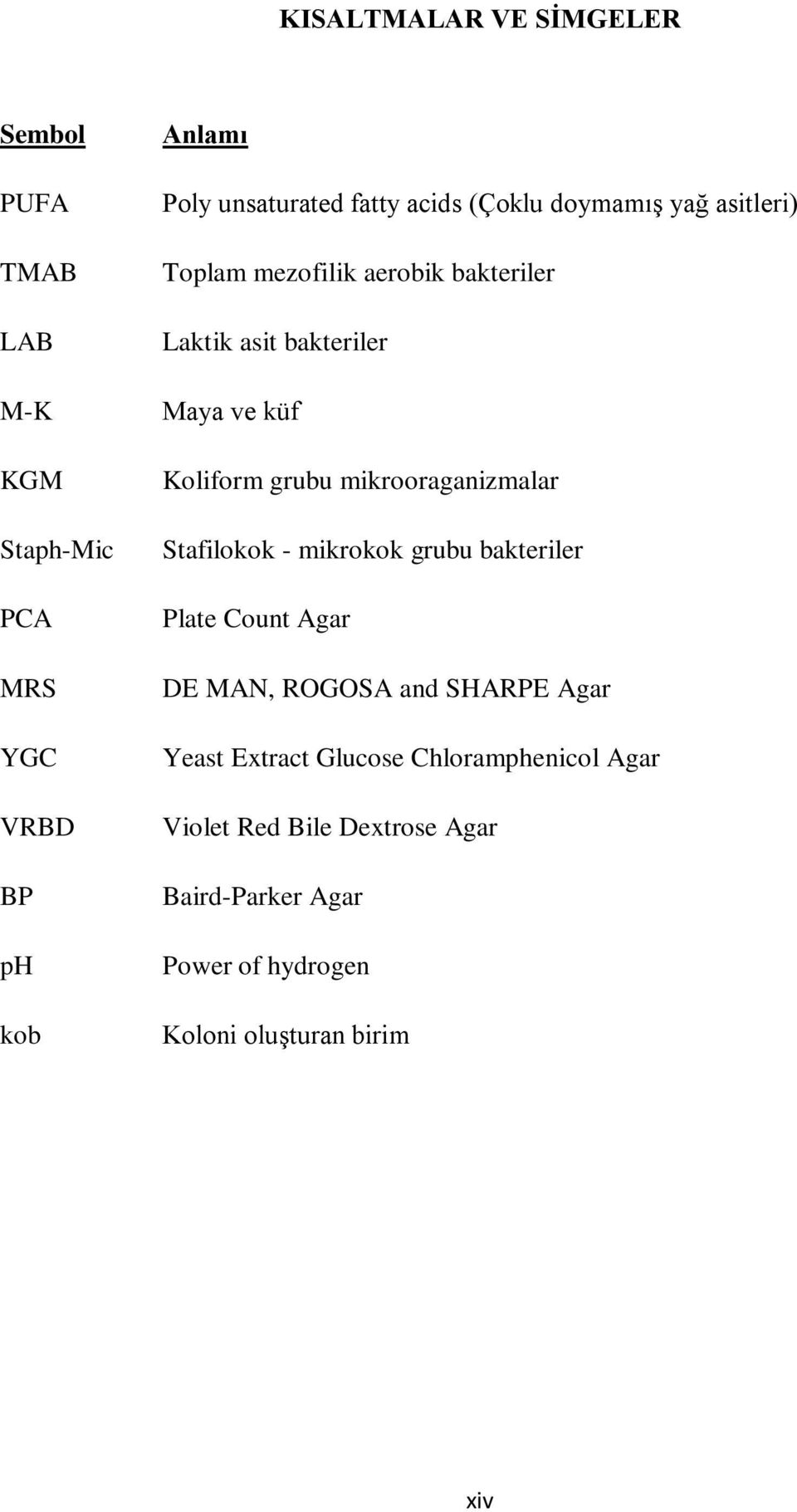 grubu mikrooraganizmalar Stafilokok - mikrokok grubu bakteriler Plate Count Agar DE MAN, ROGOSA and SHARPE Agar Yeast