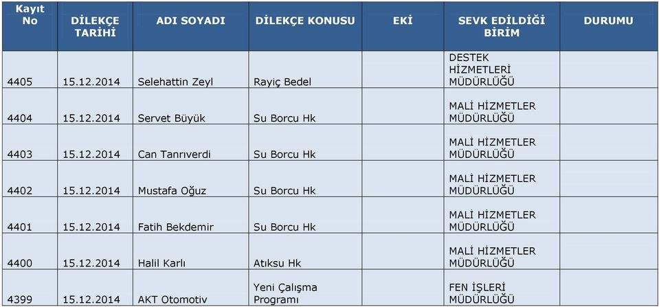 12.2014 Fatih Bekdemir Su Borcu Hk 4400 15.12.2014 Halil Karlı Atıksu Hk 4399 15.