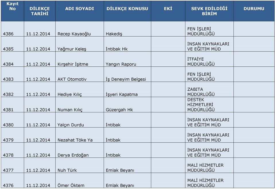 12.2014 Yalçın Durdu İntibak 4379 11.12.2014 Nezahat Töke Ya İntibak 4378 11.12.2014 Derya Erdoğan İntibak 4377 11.