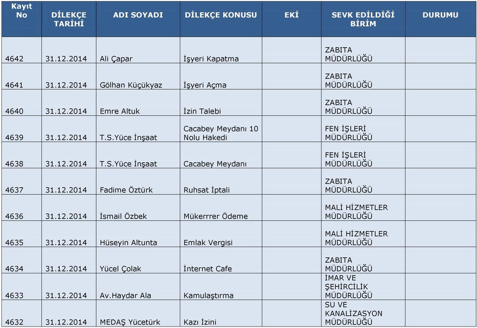 12.2014 İsmail Özbek Mükerrrer Ödeme 4635 31.12.2014 Hüseyin Altunta Emlak Vergisi 4634 31.12.2014 Yücel Çolak İnternet Cafe 4633 31.