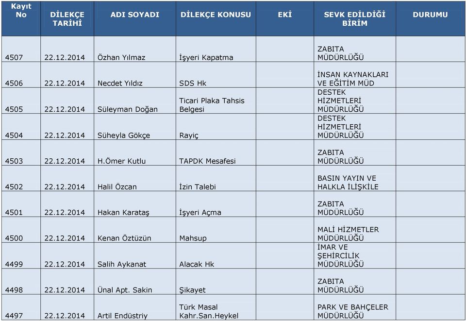 12.2014 Salih Aykanat Alacak Hk 4498 22.12.2014 Ünal Apt. Sakin Şikayet BASIN YAYIN VE HALKLA İLİŞKİLE 4497 22.12.2014 Artil Endüstriy Türk Masal Kahr.