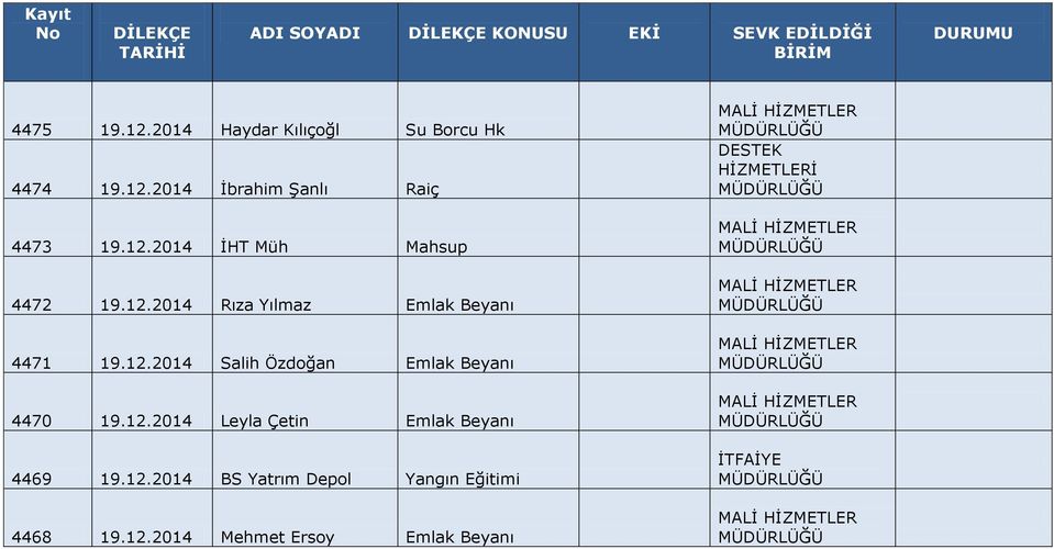 12.2014 Leyla Çetin Emlak Beyanı 4469 19.12.2014 BS Yatrım Depol Yangın Eğitimi 4468 19.