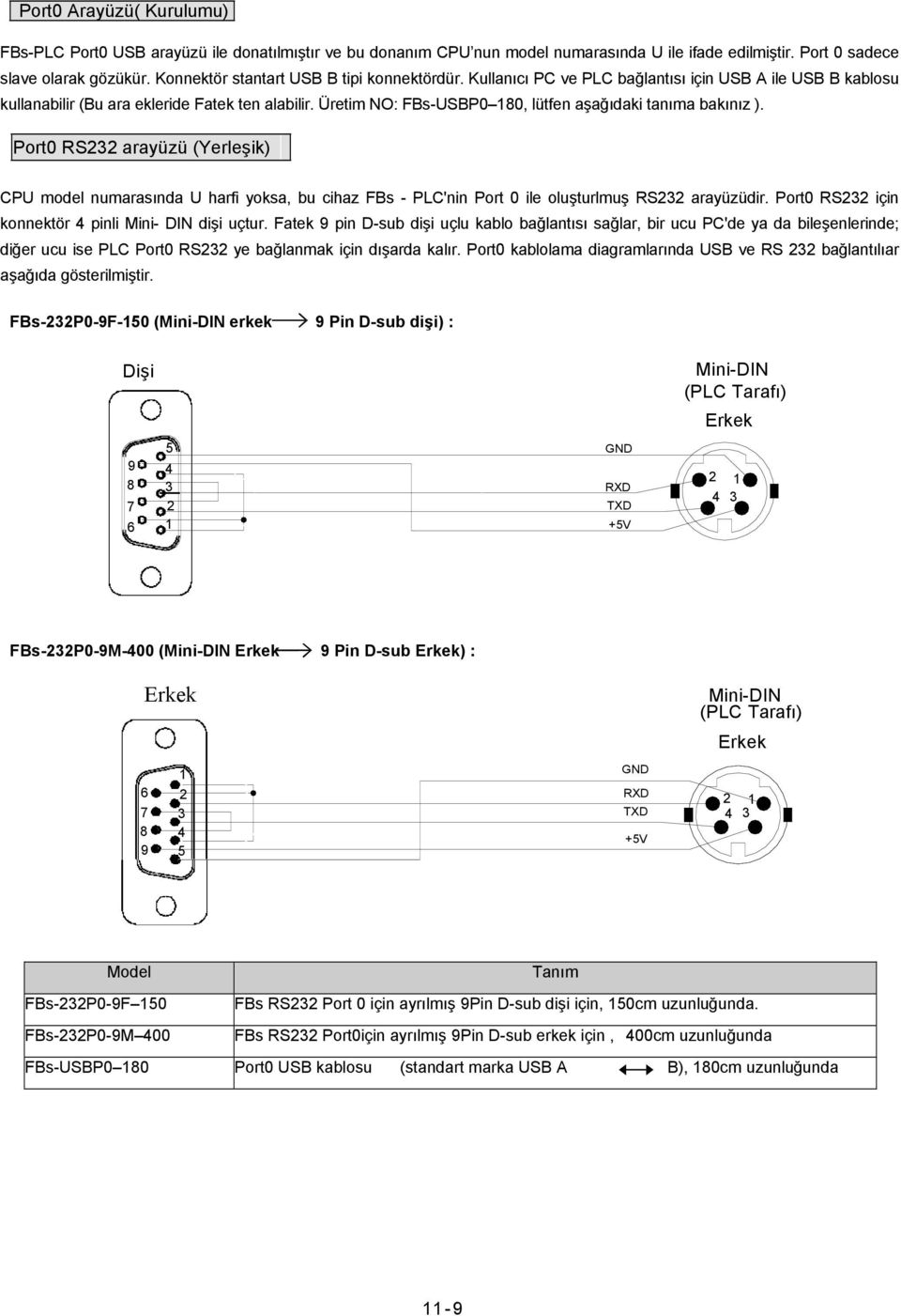 Üretim NO: FBs-USBP0 180, lütfen aşağıdaki tanıma bakınız ). Port0 RS232 arayüzü (Yerleşik) CPU model numarasında U harfi yoksa, bu cihaz FBs - PLC'nin Port 0 ile oluşturlmuş RS232 arayüzüdir.