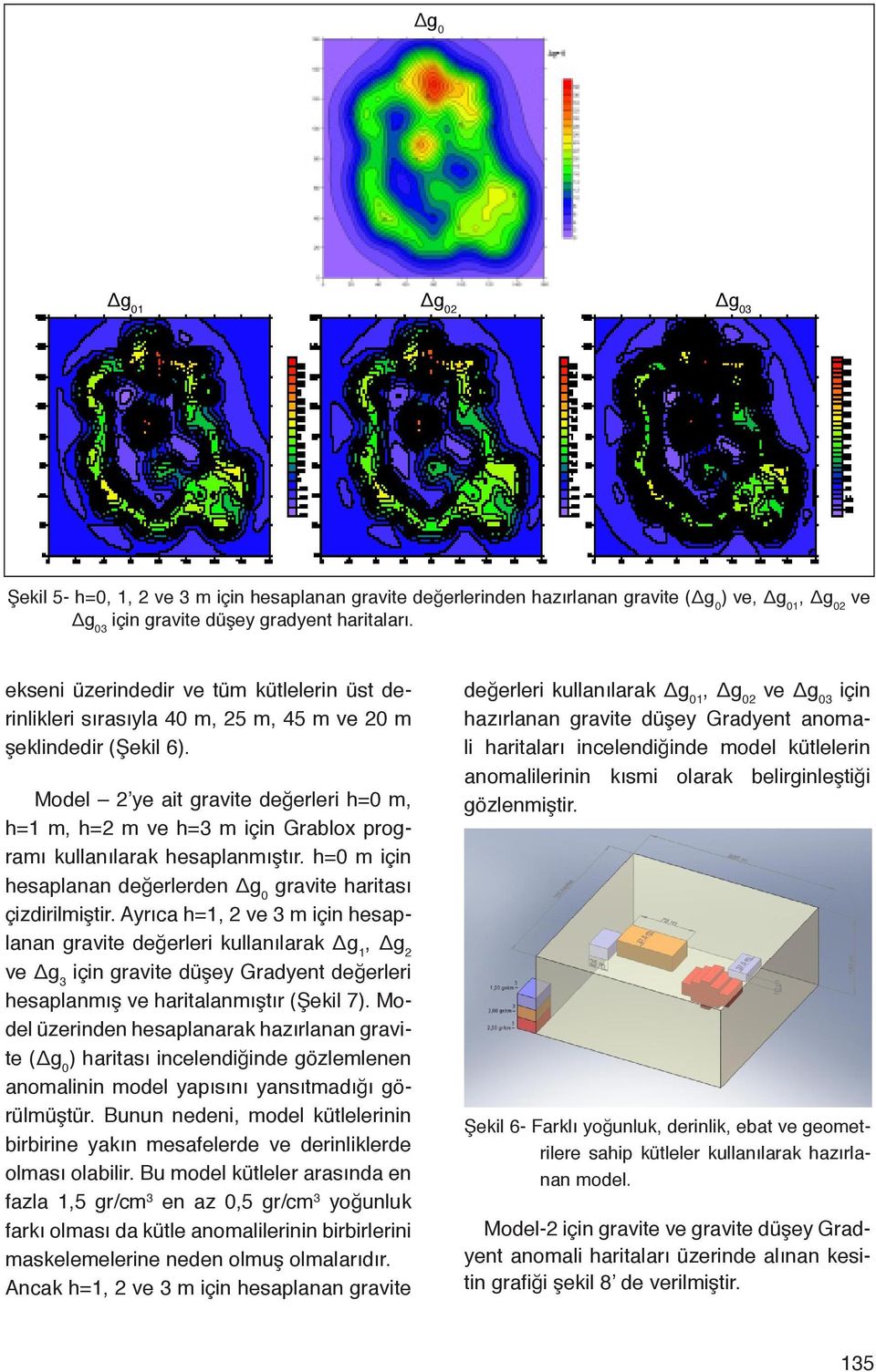 Model 2 ye ait gravite değerleri h=0 m, h=1 m, h=2 m ve h=3 m için Grablox programı kullanılarak hesaplanmıştır. h=0 m için hesaplanan değerlerden Δg 0 gravite haritası çizdirilmiştir.