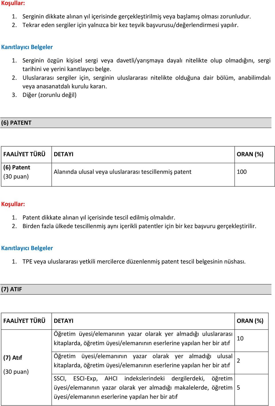 Uluslararası sergiler için, serginin uluslararası nitelikte olduğuna dair bölüm, anabilimdalı veya anasanatdalı kurulu kararı. 3.