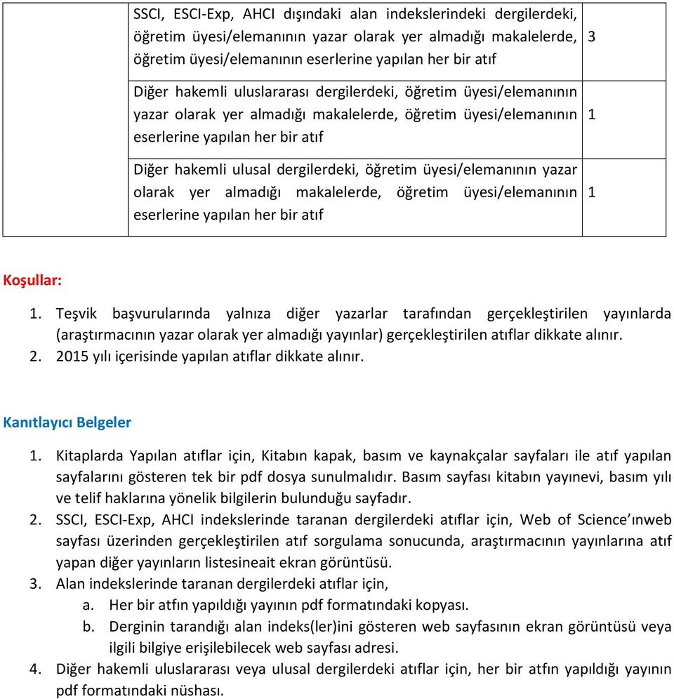 üyesi/elemanının yazar olarak yer almadığı makalelerde, öğretim üyesi/elemanının eserlerine yapılan her bir atıf 3 1 1 1.