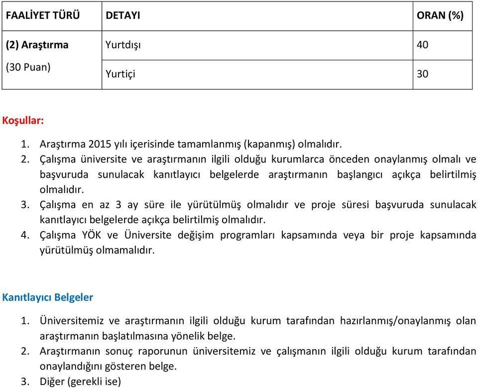 Çalışma üniversite ve araştırmanın ilgili olduğu kurumlarca önceden onaylanmış olmalı ve başvuruda sunulacak kanıtlayıcı belgelerde araştırmanın başlangıcı açıkça belirtilmiş olmalıdır. 3.