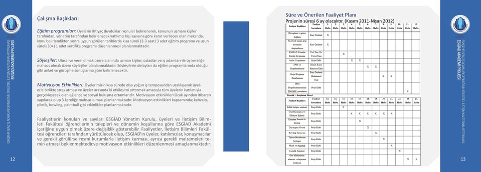 verilecek olan mekanda, konu belirlendikten sonra uygun görülen tarihlerde kısa süreli (2-3 saat) 3 adet eğitim programı ve uzun süreli(30+) 1 adet sertifika programı düzenlenmesi planlanmaktadır.