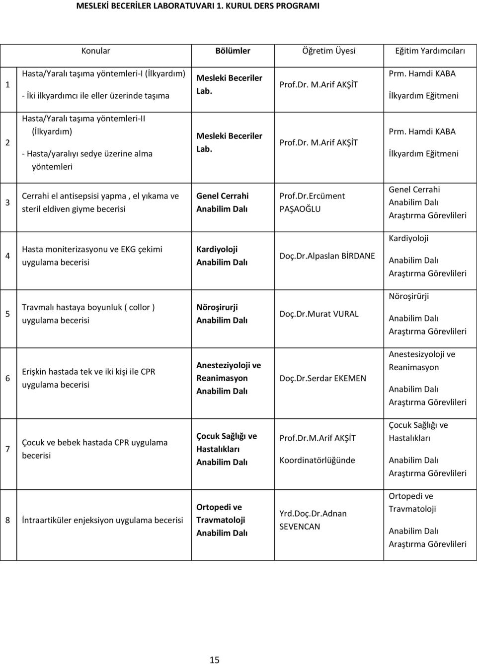 Hamdi KABA İlkyardım Eğitmeni 2 Hasta/Yaralı taşıma yöntemleri-ii (İlkyardım) - Hasta/yaralıyı sedye üzerine alma yöntemleri Mesleki Beceriler Lab. Prof.Dr. M.Arif AKŞİT Prm.