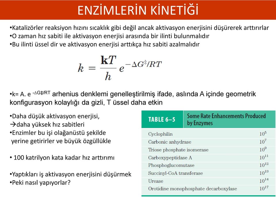 e - G /RT arhenius denklemi genelleştirilmiş ifade, aslında A içinde geometrik konfigurasyon kolaylığı da gizli, T üssel daha etkin Daha düşük aktivasyon