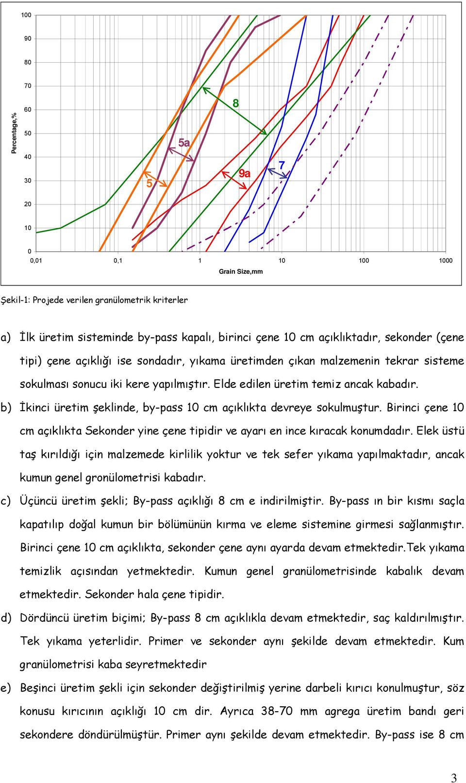 b) İkinci üretim şeklinde, by-pass cm açıklıkta devreye sokulmuştur. Birinci çene cm açıklıkta Sekonder yine çene tipidir ve ayarı en ince kıracak konumdadır.