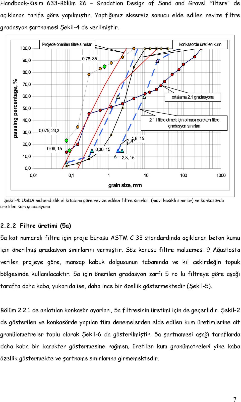 0,0 Projede önerilen filtre sınırları konkasörde üretilen kum 90,0 0,78; 85 80,0 passing percentage, % 70,0 60,0 50,0 40,0 30,0 20,0 0,075; 23,3 0,09; 15 0,36; 15 1,8; 15 ortalama 2.1 gradasyonu 2.