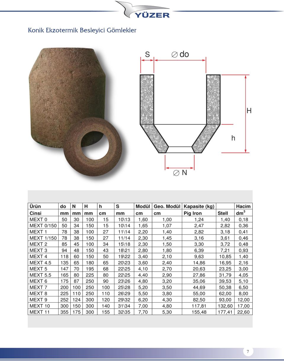 80 90 100 110 120 140 155 S mm 10\ 10\14 11\14 11/14 15\18 18\21 19\22 20\23 22\25 22\25 23\26 25\28 26\29 29\32 31\34 32\35 Modül Geo.