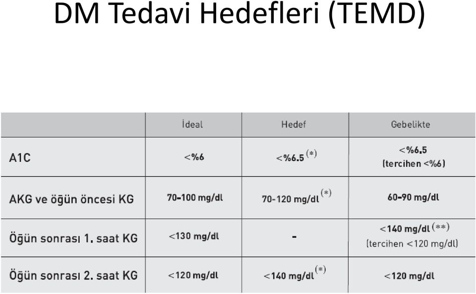 (TEMD)