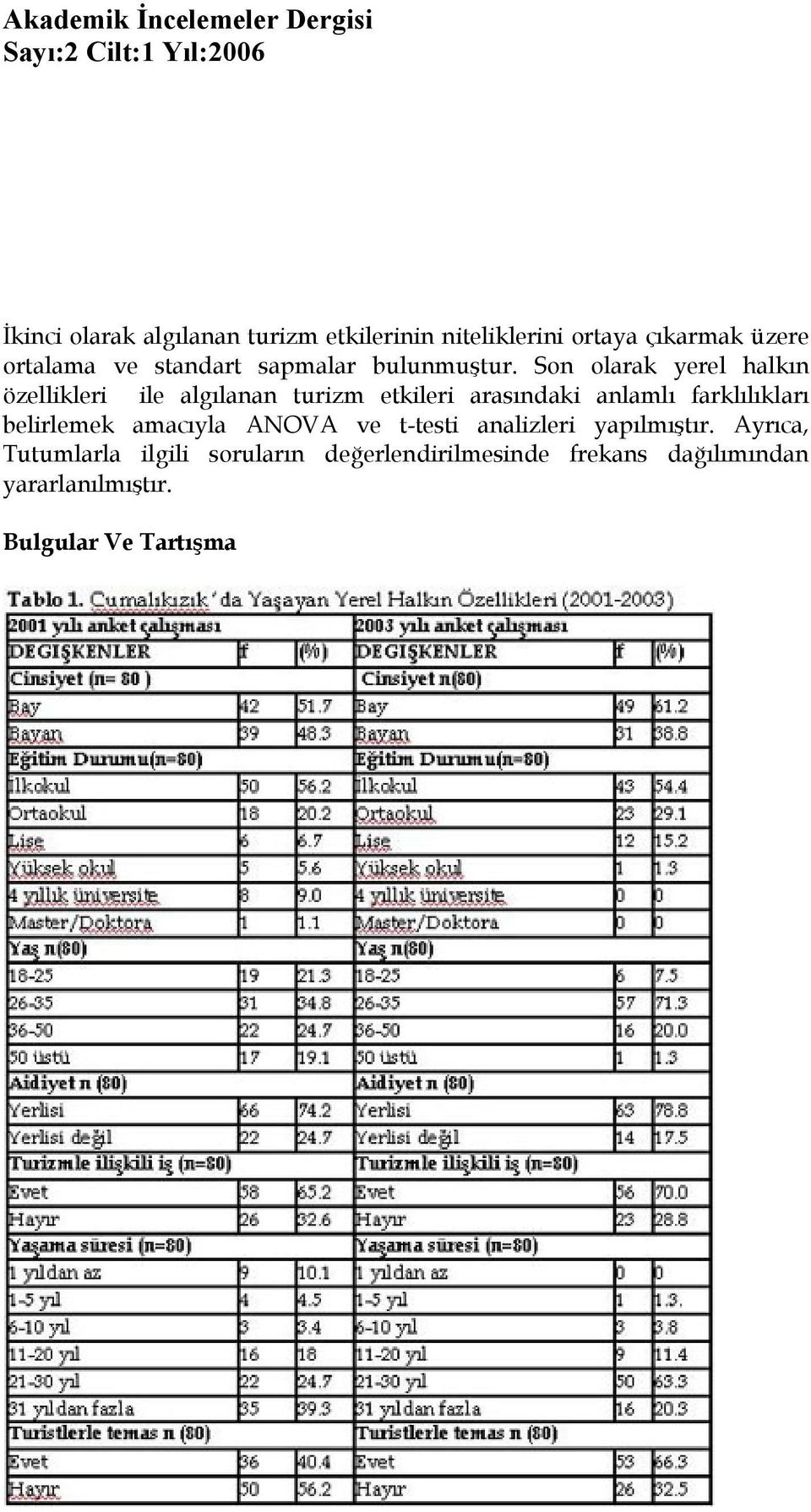 Son olarak yerel halkın özellikleri ile algılanan turizm etkileri arasındaki anlamlı farklılıkları