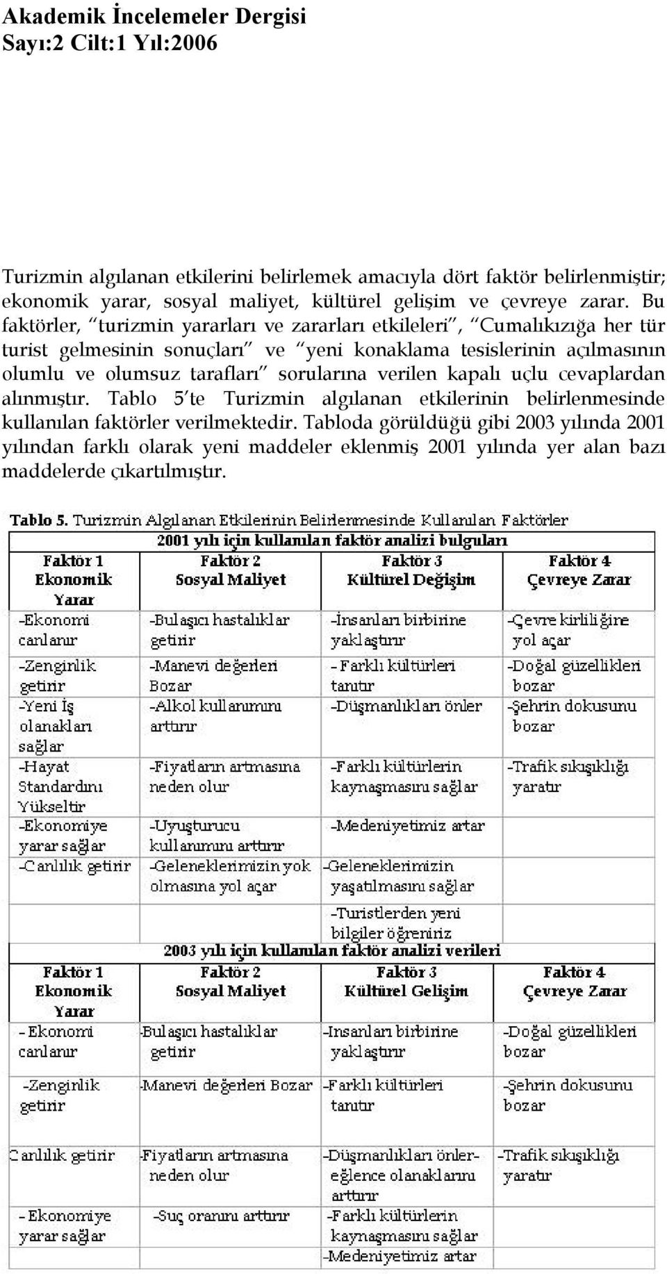 olumlu ve olumsuz tarafları sorularına verilen kapalı uçlu cevaplardan alınmıştır.