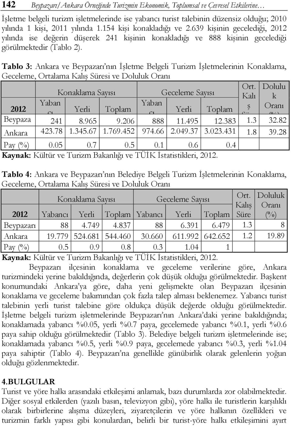 Tablo 3: Ankara ve Beypazarı nın İşletme Belgeli Turizm İşletmelerinin Konaklama, Geceleme, Ortalama Kalış Süresi ve Doluluk Oranı Ort.