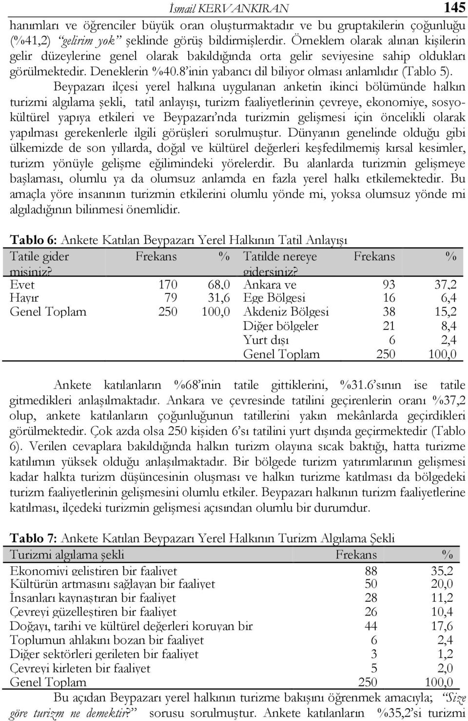 Beypazarı ilçesi yerel halkına uygulanan anketin ikinci bölümünde halkın turizmi algılama şekli, tatil anlayışı, turizm faaliyetlerinin çevreye, ekonomiye, sosyokültürel yapıya etkileri ve Beypazarı