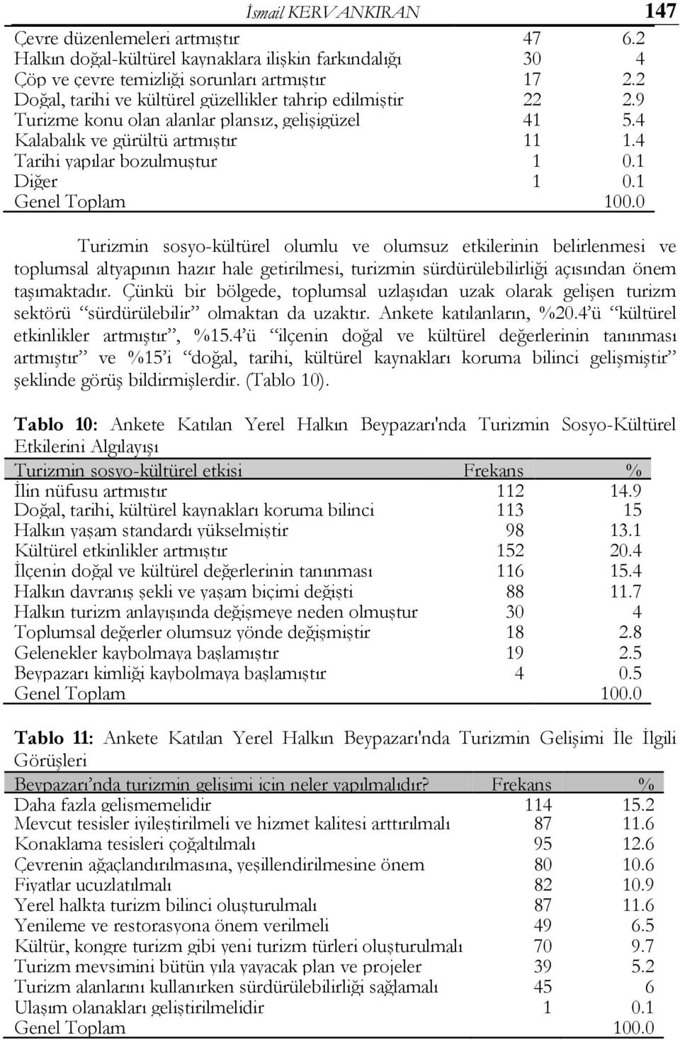 1 Genel Toplam 100.0 Turizmin sosyo-kültürel olumlu ve olumsuz etkilerinin belirlenmesi ve toplumsal altyapının hazır hale getirilmesi, turizmin sürdürülebilirliği açısından önem taşımaktadır.