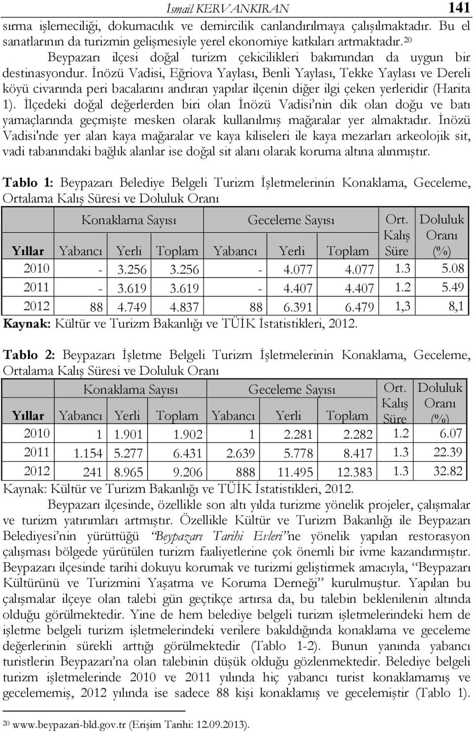 İnözü Vadisi, Eğriova Yaylası, Benli Yaylası, Tekke Yaylası ve Dereli köyü civarında peri bacalarını andıran yapılar ilçenin diğer ilgi çeken yerleridir (Harita 1).