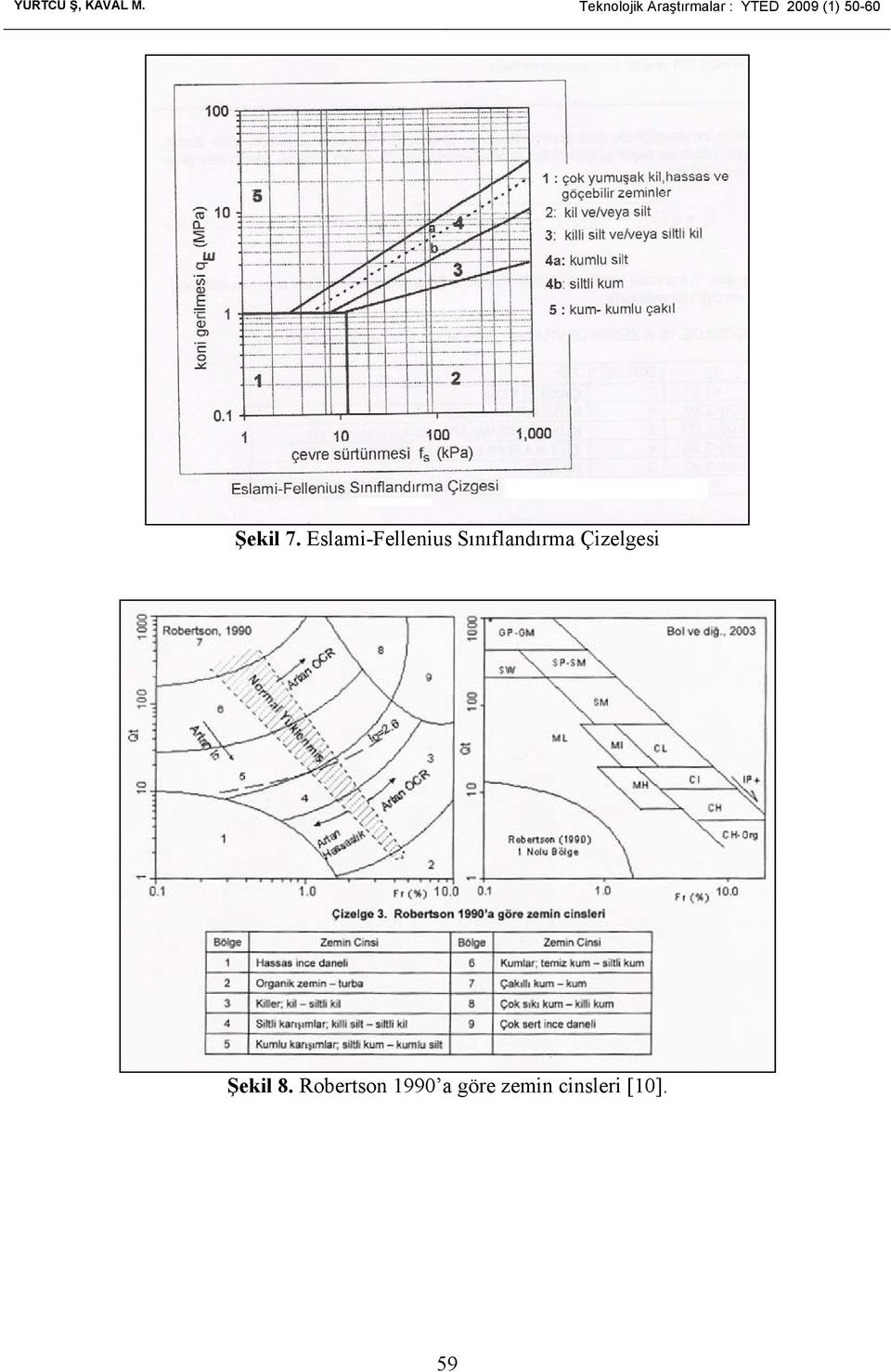 50-60 Şekil 7.