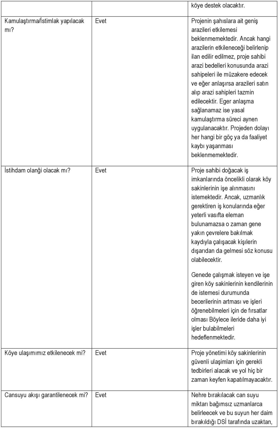 tazmin edilecektir. ger anlaşma sağlanamaz ise yasal kamulaştırma süreci aynen uygulanacaktır. Projeden dolayı her hangi bir göç ya da faaliyet kaybı yaşanması beklenmemektedir.