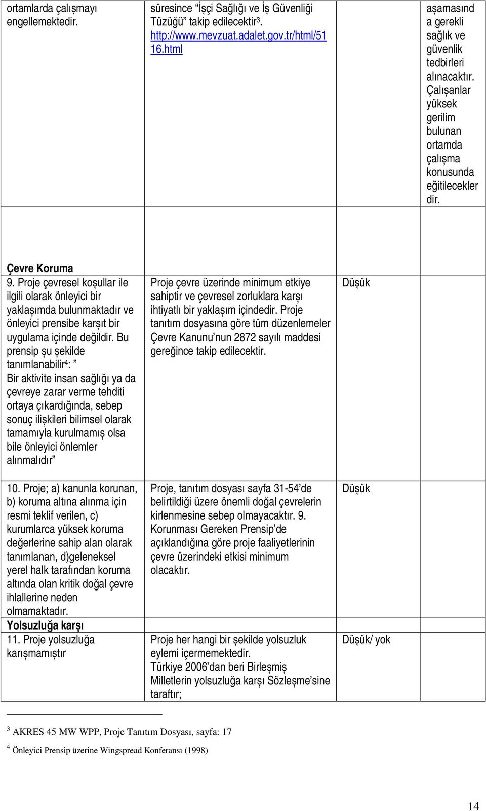 Proje çevresel koșullar ile ilgili olarak önleyici bir yaklașımda bulunmaktadır ve önleyici prensibe karșıt bir uygulama içinde değildir.