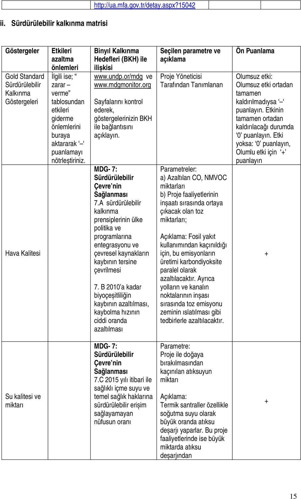 puanlamayı nötrleștiriniz. Binyıl Kalkınma Hedefleri (BKH) ile ilișkisi www.undp.or/mdg ve www.mdgmonitor.org Sayfalarını kontrol ederek, göstergelerinizin BKH ile bağlantısını açıklayın.