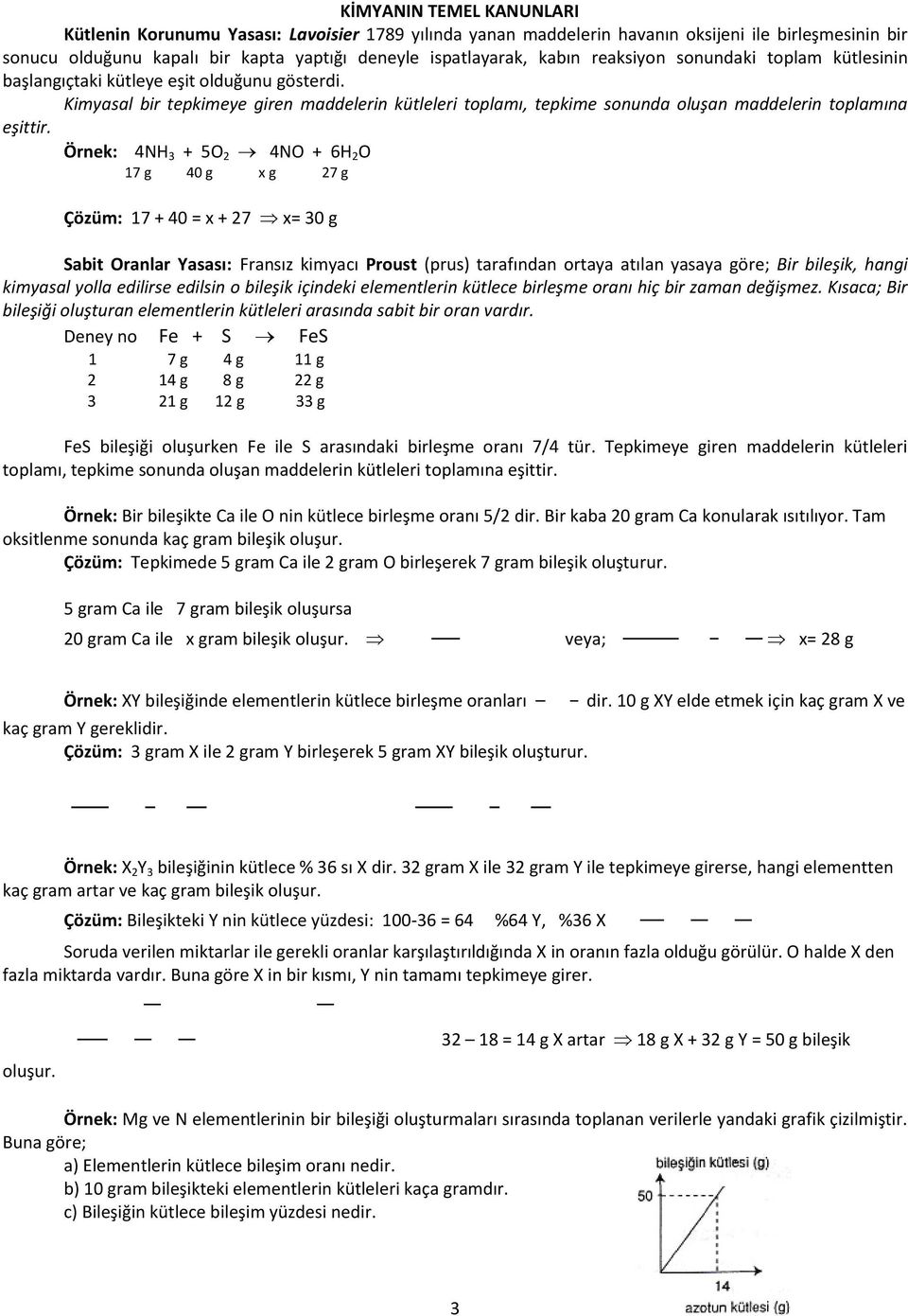 Örnek: 4NH 3 + 5O 2 4NO + 6H 2 O 17 g 40 g x g 27 g Çözüm: 17 + 40 = x + 27 x= 30 g Sabit Oranlar Yasası: Fransız kimyacı Proust (prus) tarafından ortaya atılan yasaya göre; Bir bileşik, hangi